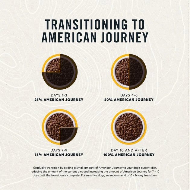 American Journey Chicken & Sweet Potato Recipe Grain-Free Dry Dog Food, 4-lb bag American Journey Chicken & Sweet Potato Recipe Grain-Free Dry Dog Food -American Journey Sales 2024 108409 PT8. SY630 V1606268011