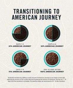 American Journey Lamb & Sweet Potato Recipe Grain-Free Dry Dog Food 10 American Journey Lamb & Sweet Potato Recipe Grain-Free Dry Dog Food -American Journey Sales 2024 108417 PT8. SY630 V1606260739