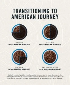 American Journey Salmon & Sweet Potato Recipe Grain-Free Dry Dog Food 10 American Journey Salmon & Sweet Potato Recipe Grain-Free Dry Dog Food -American Journey Sales 2024 108421 PT8. SY630 V1606263735