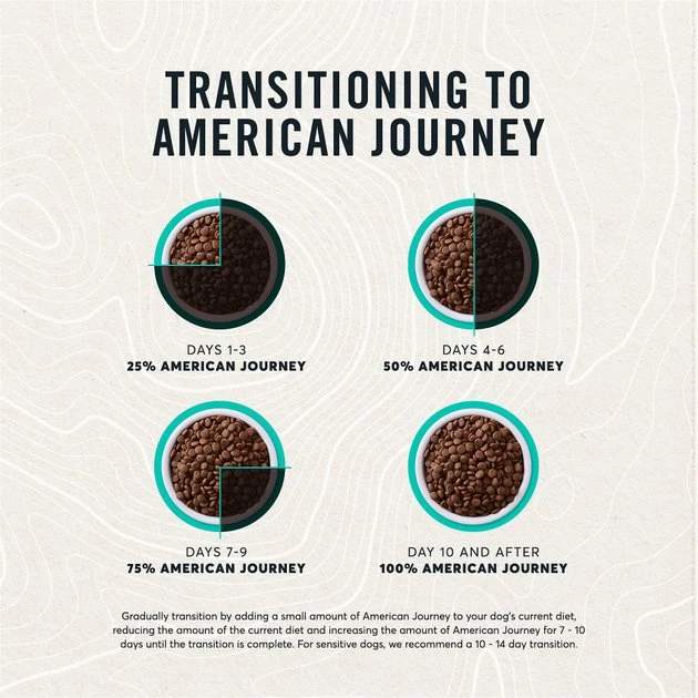 American Journey Puppy Lamb & Sweet Potato Recipe Grain-Free Dry Dog Food, 4-lb bag American Journey Puppy Lamb & Sweet Potato Recipe Grain-Free Dry Dog Food -American Journey Sales 2024 108434 PT8. SY630 V1607153827