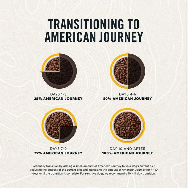 American Journey Active Life Formula Chicken, Brown Rice & Vegetables Recipe Dry Dog Food, 4-lb bag American Journey Active Life Formula Chicken, Brown Rice & Vegetables Recipe Dry Dog Food -American Journey Sales 2024 109337 PT8. SY630 V1591794396