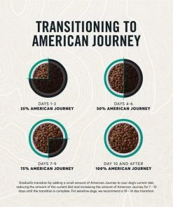 American Journey Active Life Formula Lamb, Brown Rice & Vegetables Recipe Dry Dog Food 9 American Journey Active Life Formula Lamb, Brown Rice & Vegetables Recipe Dry Dog Food -American Journey Sales 2024 109342 PT8. SY630 V1591794689