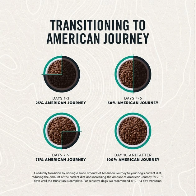 American Journey Active Life Formula Lamb, Brown Rice & Vegetables Recipe Dry Dog Food, 14-lb bag American Journey Active Life Formula Lamb, Brown Rice & Vegetables Recipe Dry Dog Food -American Journey Sales 2024 109342 PT8. SY630 V1591794689