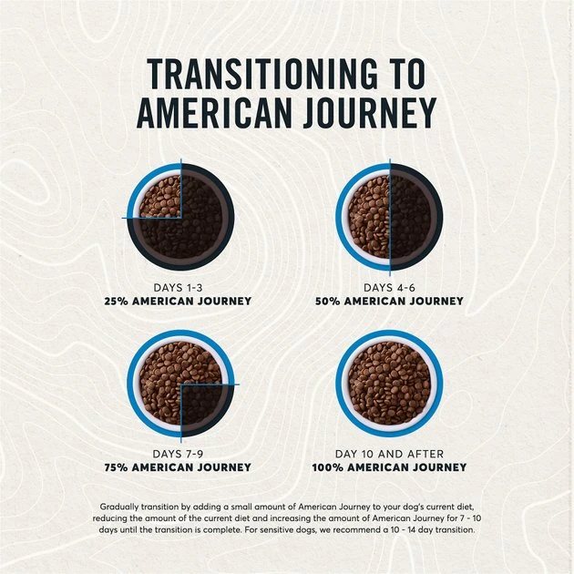 American Journey Active Life Formula Salmon, Brown Rice & Vegetables Recipe Dry Dog Food, 4-lb bag American Journey Active Life Formula Salmon, Brown Rice & Vegetables Recipe Dry Dog Food -American Journey Sales 2024 109345 PT8. SY630 V1591794758