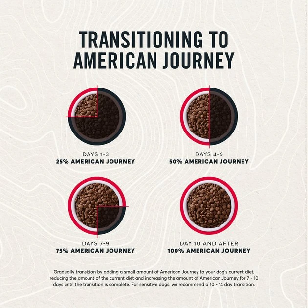 American Journey Active Life Formula Beef, Brown Rice & Vegetables Recipe Dry Dog Food, 4-lb bag American Journey Active Life Formula Beef, Brown Rice & Vegetables Recipe Dry Dog Food -American Journey Sales 2024 109349 PT8. SY630 V1593626776