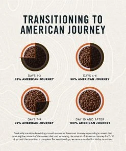 American Journey Limited Ingredient Turkey & Sweet Potato Recipe Grain-Free Dry Dog Food -American Journey Sales 2024 121241 PT8. SY630 V1607400446