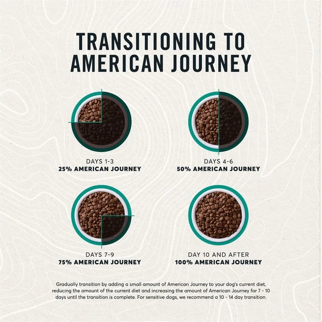 American Journey Limited Ingredient Lamb & Sweet Potato Recipe Grain-Free Dry Dog Food, 12-lb bag American Journey Limited Ingredient Lamb & Sweet Potato Recipe Grain-Free Dry Dog Food -American Journey Sales 2024 121255 PT8. SY630 V1607389938