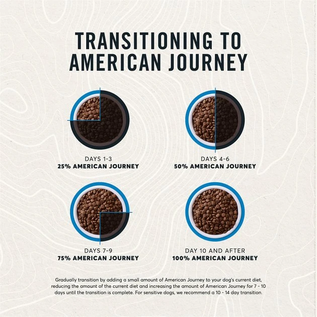 American Journey Limited Ingredient Salmon & Sweet Potato Recipe Grain-Free Dry Dog Food, 12-lb bag American Journey Limited Ingredient Salmon & Sweet Potato Recipe Grain-Free Dry Dog Food -American Journey Sales 2024 121275 PT8. SY630 V1607383367