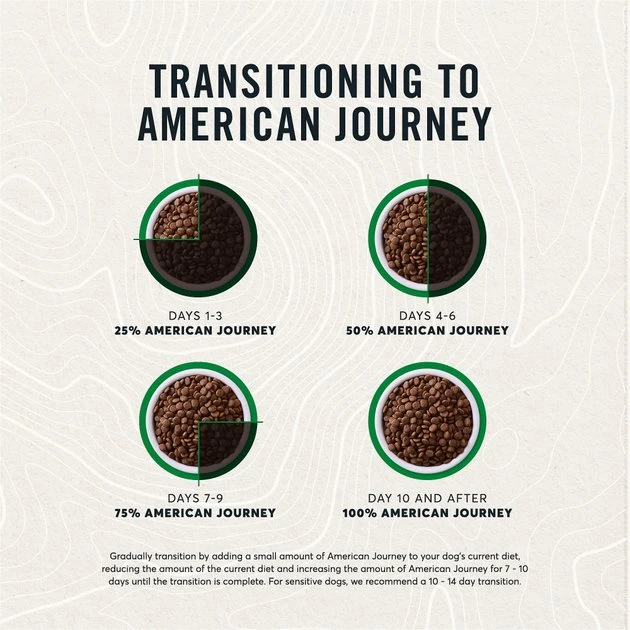 American Journey Limited Ingredient Duck & Sweet Potato Recipe Grain-Free Dry Dog Food, 12-lb bag American Journey Limited Ingredient Duck & Sweet Potato Recipe Grain-Free Dry Dog Food -American Journey Sales 2024 121305 PT8. SY630 V1607401424