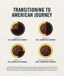 American Journey Active Life Formula Large Breed Chicken, Brown Rice & Vegetables Recipe Dry Dog Food 9 American Journey Active Life Formula Large Breed Chicken, Brown Rice & Vegetables Recipe Dry Dog Food -American Journey Sales 2024 125807 PT8. SY630 V1591794995