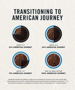 American Journey Salmon Recipe Grain-Free Dry Cat Food -American Journey Sales 2024 131587 PT8. SY630 V1607390879