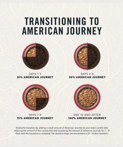 American Journey Beef & Chicken Recipe Grain-Free Canned Dog Food 10 American Journey Beef & Chicken Recipe Grain-Free Canned Dog Food -American Journey Sales 2024 133849 PT8. SY630 V1657655415