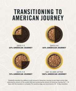 American Journey Chicken & Turkey Recipe Grain-Free Canned Dog Food 10 American Journey Chicken & Turkey Recipe Grain-Free Canned Dog Food -American Journey Sales 2024 133871 PT8. SY630 V1622822576