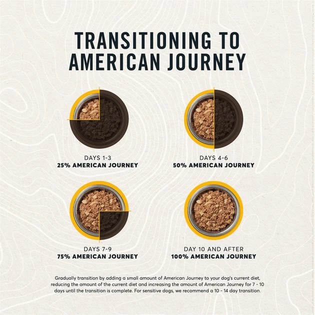 American Journey Chicken & Turkey Recipe Grain-Free Canned Dog Food, 12.5-oz, case of 12 American Journey Chicken & Turkey Recipe Grain-Free Canned Dog Food -American Journey Sales 2024 133871 PT8. SY630 V1622822576