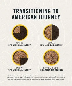 American Journey Limited Ingredient Diet Chicken & Sweet Potato Recipe Grain-Free Canned Dog Food, 12.5-oz, case of 12 -American Journey Sales 2024 133873 PT8. SY630 V1623100382