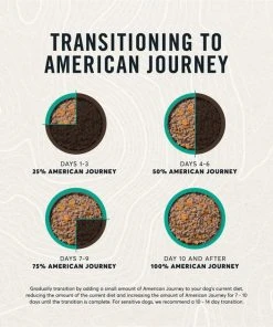 American Journey Limited Ingredient Diet Lamb & Sweet Potato Recipe Grain-Free Canned Dog Food -American Journey Sales 2024 133875 PT8. SY630 V1623100396