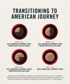 American Journey Pate Beef & Chicken Recipe Grain-Free Canned Cat Food -American Journey Sales 2024 133890 PT7. SY630 V1610763103