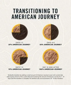 American Journey Pate Chicken Recipe Grain-Free Canned Cat Food -American Journey Sales 2024 133896 PT6. SY630 V1624996397