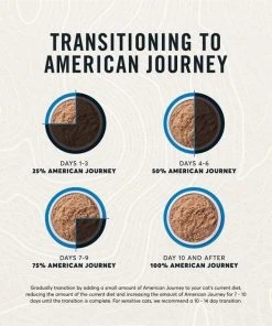 American Journey Pate Salmon Recipe Grain-Free Canned Cat Food 8 American Journey Pate Salmon Recipe Grain-Free Canned Cat Food -American Journey Sales 2024 133901 PT6. SY630 V1626383170