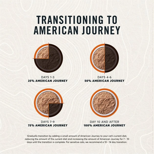 American Journey Pate Turkey Recipe Grain-Free Canned Cat Food, 3-oz, case of 24 American Journey Pate Turkey Recipe Grain-Free Canned Cat Food -American Journey Sales 2024 133905 PT6. SY630 V1626383784