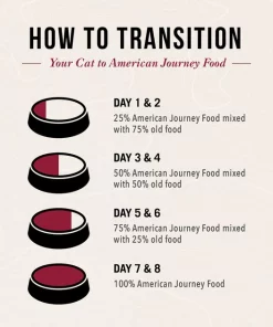 American Journey Pate Poultry & Beef Variety Pack Grain-Free Canned Cat Food -American Journey Sales 2024 133907 PT4. SY630 V1579025414