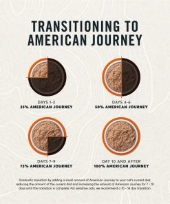 American Journey Pate Turkey & Salmon Recipe Grain-Free Canned Cat Food -American Journey Sales 2024 133922 PT6. SY630 V1626383773