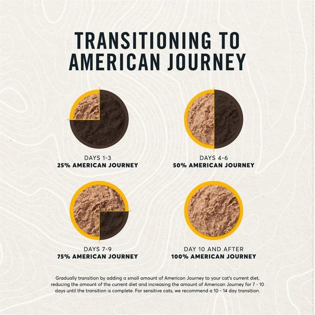 American Journey Paté Poultry & Seafood Variety Pack Grain-Free Canned Cat Food, 12.5-oz, case of 12 American Journey Paté Poultry & Seafood Variety Pack Grain-Free Canned Cat Food -American Journey Sales 2024 133924 PT6. SY630 V1627654414