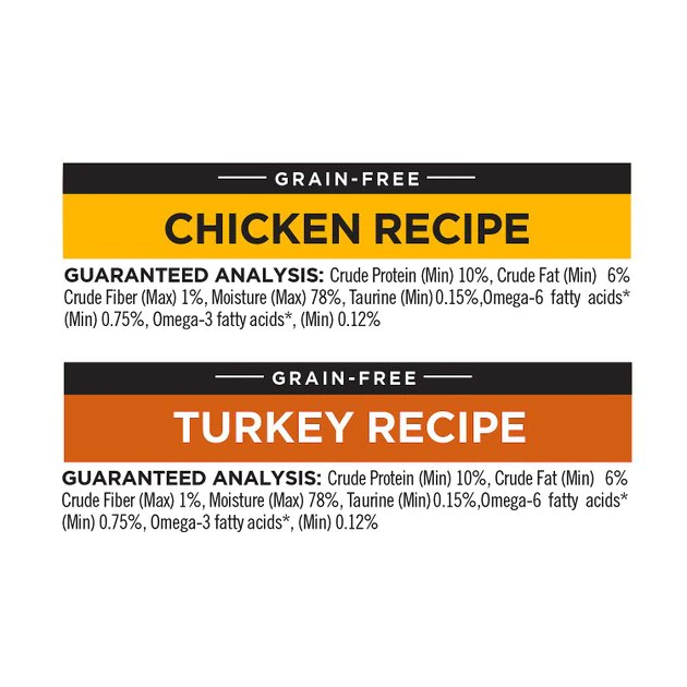 American Journey Pate Poultry Variety Pack Grain-Free Canned Cat Food, 12.5-oz, case of 12 American Journey Pate Poultry Variety Pack Grain-Free Canned Cat Food -American Journey Sales 2024 133927 PT2. SY630 V1579025575