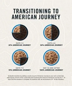 American Journey Minced Salmon & Tuna Recipe in Gravy Grain-Free Canned Cat Food -American Journey Sales 2024 133935 PT6. SY630 V1626383781