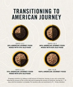 American Journey Minced Poultry & Seafood in Gravy Variety Pack Grain-Free Canned Cat Food -American Journey Sales 2024 133939 PT8. SY630 V1610759554