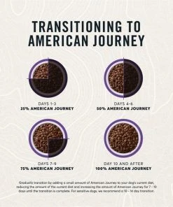 American Journey Limited Ingredient Venison & Sweet Potato Recipe Grain-Free Dry Dog Food 10 American Journey Limited Ingredient Venison & Sweet Potato Recipe Grain-Free Dry Dog Food -American Journey Sales 2024 140925 PT8. SY630 V1607380361