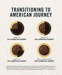 American Journey Senior Chicken & Sweet Potato Recipe Grain-Free Dry Dog Food -American Journey Sales 2024 151814 PT8. SY630 V1607125626