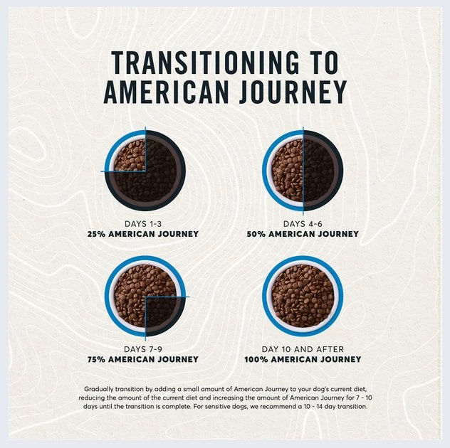 American Journey Senior Salmon & Sweet Potato Recipe Grain-Free Dry Dog Food, 24-lb bag American Journey Senior Salmon & Sweet Potato Recipe Grain-Free Dry Dog Food, 24-lb bag -American Journey Sales 2024 183116 PT8. SY630 V1621604836