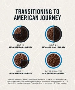 American Journey Active Life Formula Healthy Weight Salmon, Brown Rice & Vegetables Recipe Dry Dog Food, 28-lb -American Journey Sales 2024 214829 PT7. SY630 V1594394756