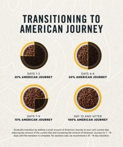 American Journey Indoor Recipe with Chicken Grain-Free Dry Cat Food, 12-lb bag 10 American Journey Indoor Recipe with Chicken Grain-Free Dry Cat Food, 12-lb bag -American Journey Sales 2024 243724 PT8. SY630 V1611089530
