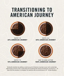 American Journey Indoor Recipe with Turkey & Chicken Grain-Free Dry Cat Food, 12-lb bag -American Journey Sales 2024 243728 PT8. SY630 V1611089566