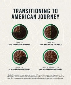 American Journey Duck & Sweet Potato Grain-Free Dry Dog Food, 24 lb bag 10 American Journey Duck & Sweet Potato Grain-Free Dry Dog Food, 24 lb bag -American Journey Sales 2024 245941 PT8. SY630 V1605749516