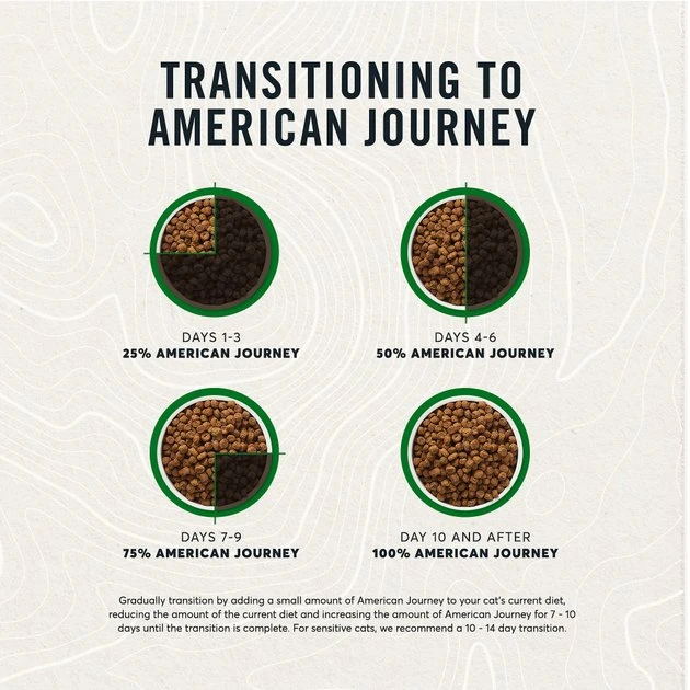 American Journey Grain-Free Limited Ingredient Duck & Pea Recipe Dry Cat Food, 12lb bag American Journey Grain-Free Limited Ingredient Duck & Pea Recipe Dry Cat Food, 12lb bag -American Journey Sales 2024 285447 PT6. SY630 V1628173885