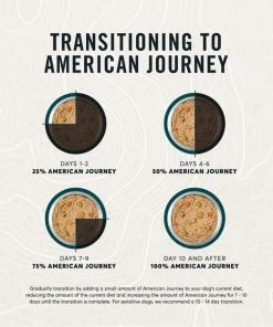 American Journey Active Life Formula Beef & Garden Vegetables Recipe Canned Dog Food, 12.5-oz, case of 12 -American Journey Sales 2024 286577 PT8. SY630 V1632755967