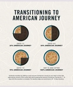 American Journey Active Life Formula Poultry & Beef Variety Pack Canned Dog Food, 12.5-oz, case of 12 10 American Journey Active Life Formula Poultry & Beef Variety Pack Canned Dog Food, 12.5-oz, case of 12 -American Journey Sales 2024 286581 PT8. SY630 V1629207673