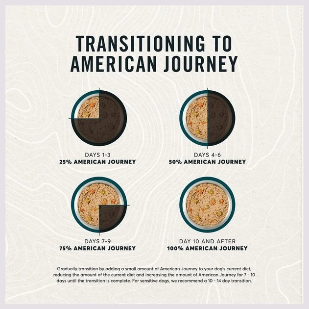 American Journey Active Life Formula Poultry & Beef Variety Pack Canned Dog Food, 12.5-oz, case of 12 American Journey Active Life Formula Poultry & Beef Variety Pack Canned Dog Food, 12.5-oz, case of 12 -American Journey Sales 2024 286581 PT8. SY630 V1629207673