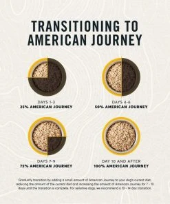 American Journey Chicken Recipe Grain-Free Canned Dog Food, 12.5-oz 9 American Journey Chicken Recipe Grain-Free Canned Dog Food, 12.5-oz -American Journey Sales 2024 287336 PT7. SY630 V1649265786