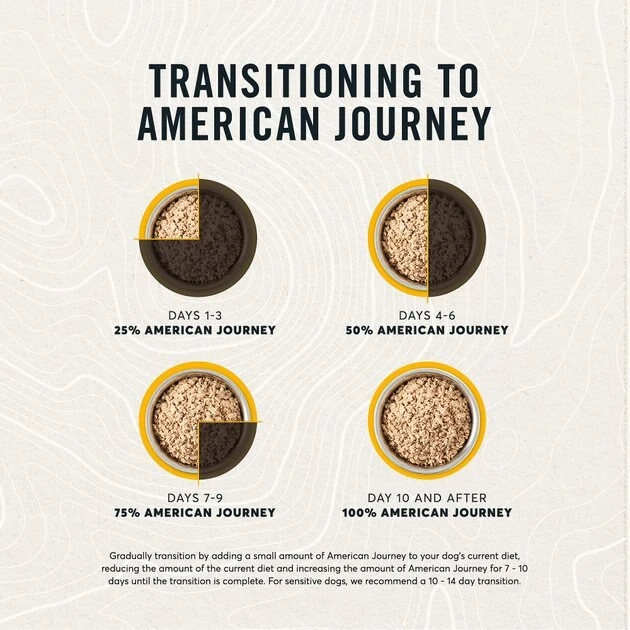 American Journey Chicken Recipe Grain-Free Canned Dog Food, 12.5-oz, case of 12 American Journey Chicken Recipe Grain-Free Canned Dog Food, 12.5-oz -American Journey Sales 2024 287336 PT7. SY630 V1649265786