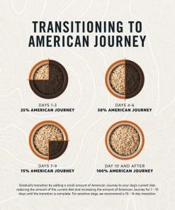 American Journey Turkey Recipe Grain-Free Canned Dog Food, 12.5-oz 9 American Journey Turkey Recipe Grain-Free Canned Dog Food, 12.5-oz -American Journey Sales 2024 287338 PT7. SY630 V1649265780