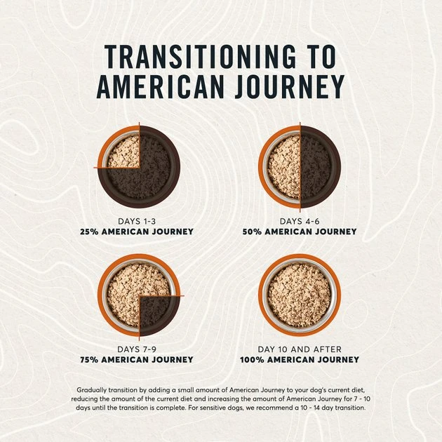 American Journey Turkey Recipe Grain-Free Canned Dog Food, 12.5-oz, case of 12 American Journey Turkey Recipe Grain-Free Canned Dog Food, 12.5-oz -American Journey Sales 2024 287338 PT7. SY630 V1649265780