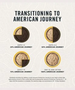 American Journey Chicken & Salmon Recipe Grain-Free Canned Dog Food -American Journey Sales 2024 287341 PT7. SY630 V1657656585