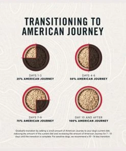 American Journey Beef Recipe Grain-Free Canned Dog Food, 12.5-oz, case of 12 9 American Journey Beef Recipe Grain-Free Canned Dog Food, 12.5-oz, case of 12 -American Journey Sales 2024 287343 PT7. SY630 V1657656585