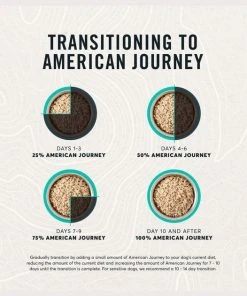 American Journey Lamb Recipe Grain-Free Canned Dog Food, 12.5-oz, case of 12 -American Journey Sales 2024 287345 PT7. SY630 V1657656586