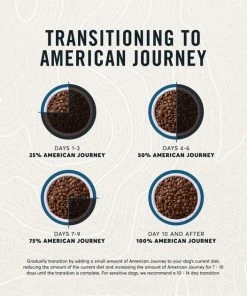 American Journey Grain-Free with Salmon, Whitefish & Trout Dry Dog Food, 24-lb bag -American Journey Sales 2024 291324 PT7. SY630 V1625086057