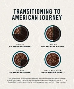 American Journey Grain-Free with Lamb, Venison & Beef Dry Dog Food, 24-lb bag 9 American Journey Grain-Free with Lamb, Venison & Beef Dry Dog Food, 24-lb bag -American Journey Sales 2024 291328 PT7. SY630 V1625086073